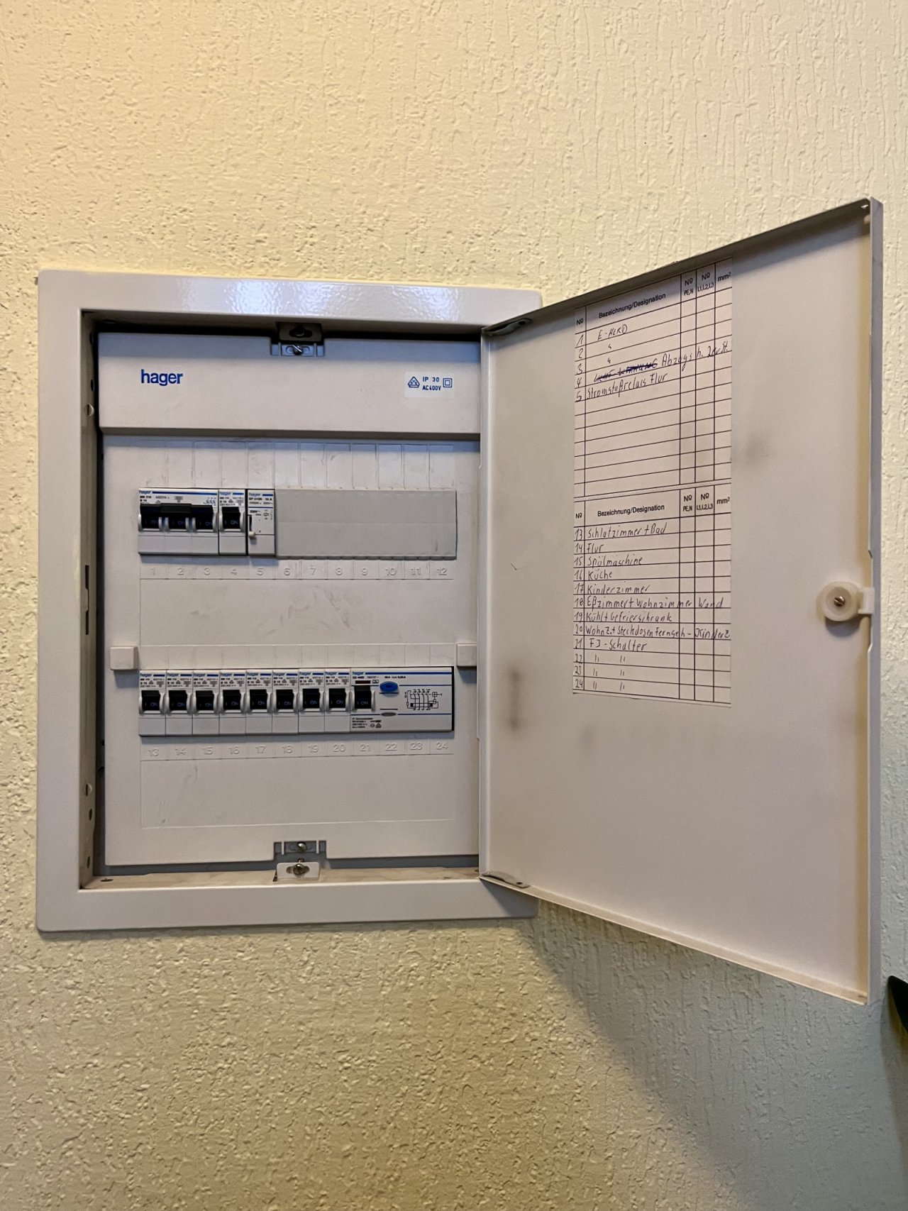 Strom Unterverteilung Wohnung OG